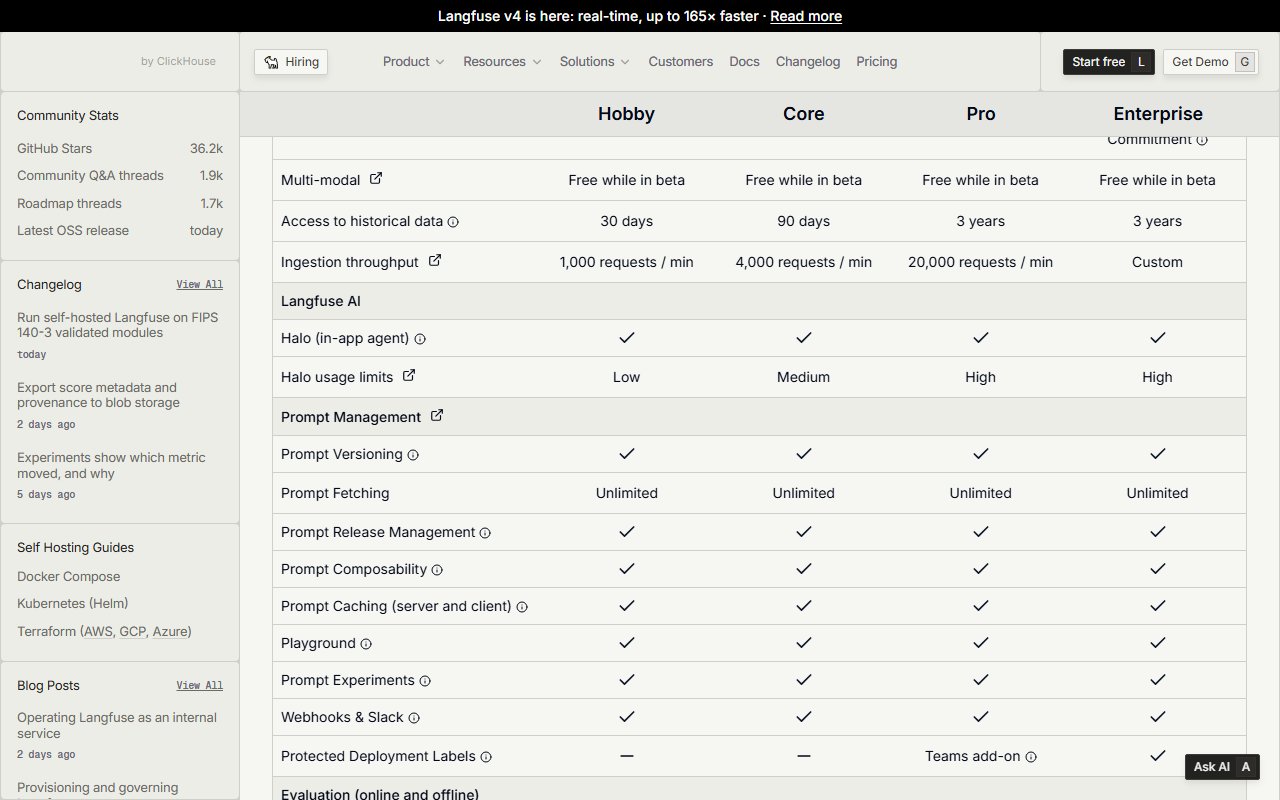 Langfuse pricing comparison table rows: access to historical data 30 days, 90 days, 3 years and 3 years; ingestion throughput 1,000, 4,000 and 20,000 requests per minute and custom; Halo in-app agent with low, medium and high usage limits; prompt management features with protected deployment labels only on the Teams add-on and Enterprise