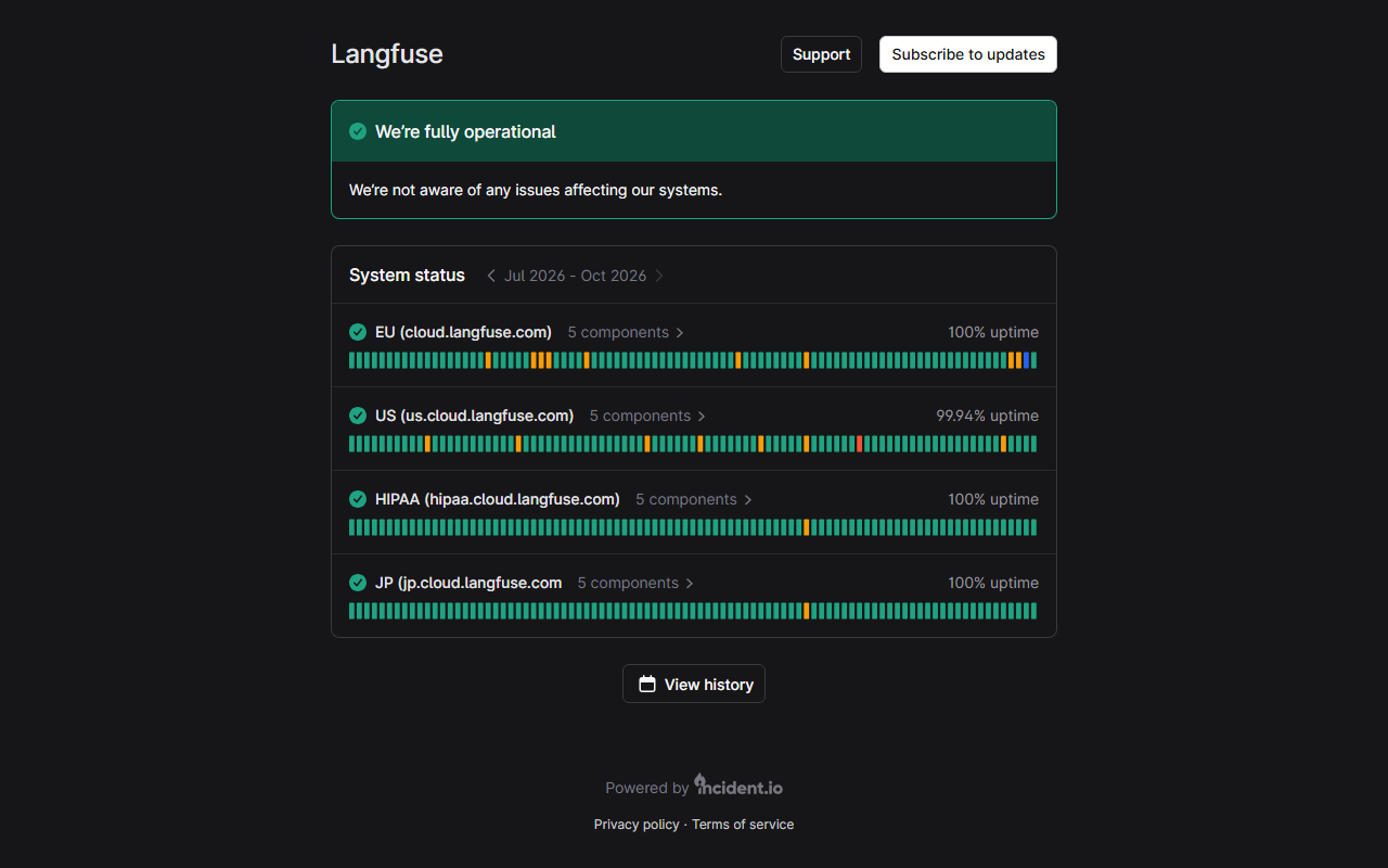Langfuse status page reading We're fully operational, with July to October 2026 uptime of 100% for EU cloud.langfuse.com, 99.94% for US us.cloud.langfuse.com, 100% for HIPAA and 100% for JP, each with daily bars including some orange days
