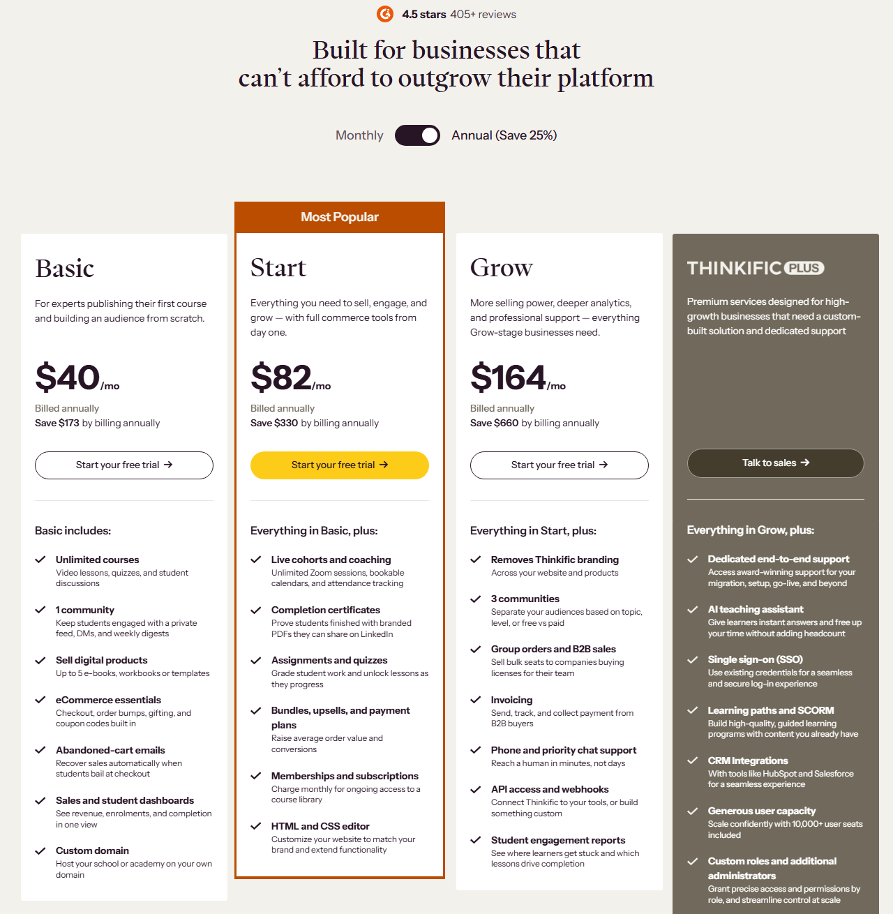 Internet Archive copy of the Thinkific pricing page from October 5, 2026 with annual billing selected: Basic 40 dollars a month, Start 82 dollars marked Most Popular, Grow 164 dollars, each billed annually, and Thinkific Plus with a Talk to sales button, followed by each plan's features