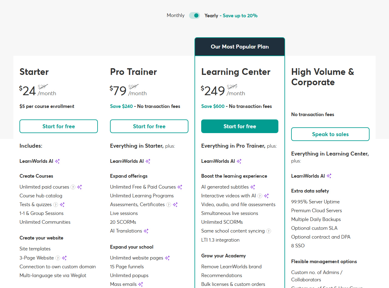 Internet Archive copy of the LearnWorlds pricing page from August 3, 2026 with yearly billing: Starter 24 dollars with 5 dollars per course enrollment, Pro Trainer 79 dollars, Learning Center 249 dollars marked Our Most Popular Plan and High Volume and Corporate with no price, each followed by feature lists and no active learner or AI credit limits