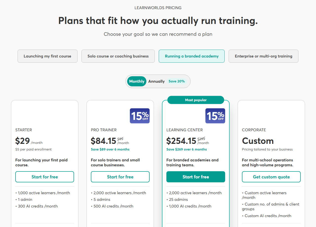 Internet Archive copy of the LearnWorlds pricing page from October 1, 2026 with monthly billing: Starter 29 dollars plus 5 dollars per paid enrollment, Pro Trainer 84.15 dollars instead of 99 and Learning Center 254.15 dollars instead of 299 with 15 percent off badges, and the active learner, admin and AI credit limits under each card