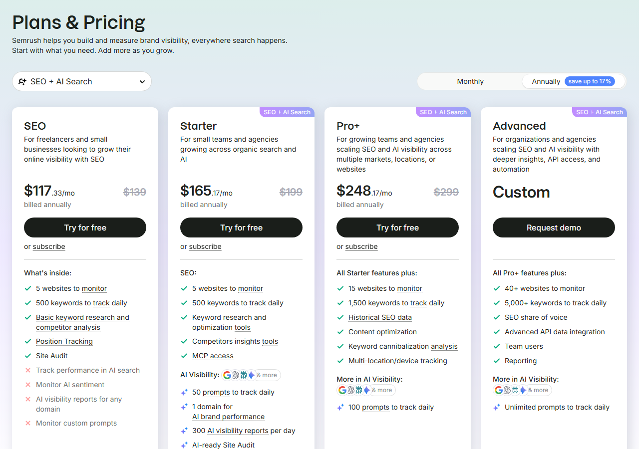 Semrush Plans and Pricing page with Annually selected, showing SEO 117.33 per month billed annually instead of 139, Starter 165.17 instead of 199, Pro plus 248.17 instead of 299 and Advanced custom, with features such as 5 websites to monitor and 500 keywords to track daily on the SEO plan