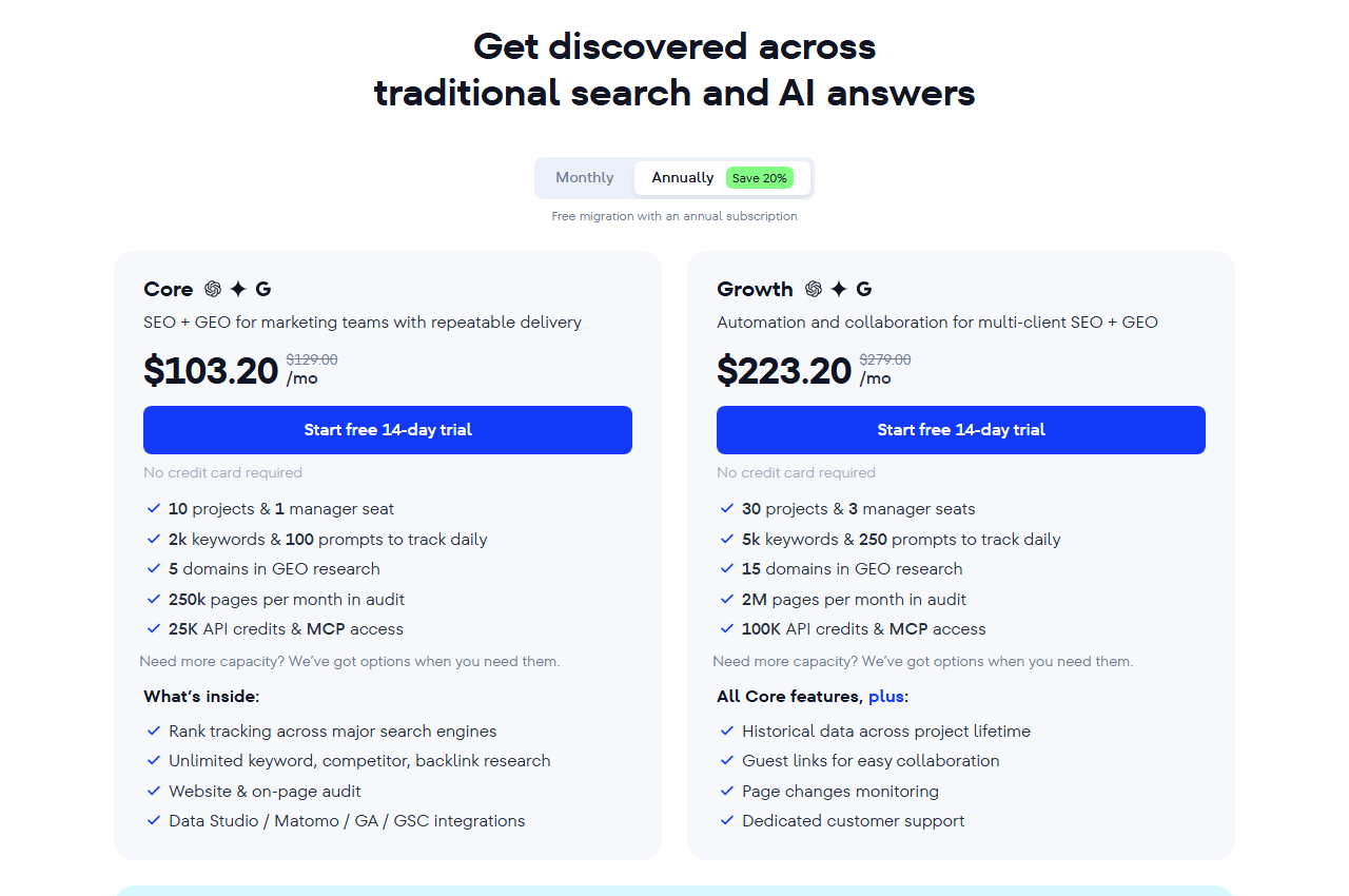 SE Ranking pricing headed Get discovered across traditional search and AI answers, with Annually selected: Core 103.20 per month instead of 129, Growth 223.20 instead of 279, each with a free 14-day trial and no credit card, 10 or 30 projects, 2k or 5k keywords and 100 or 250 prompts to track daily