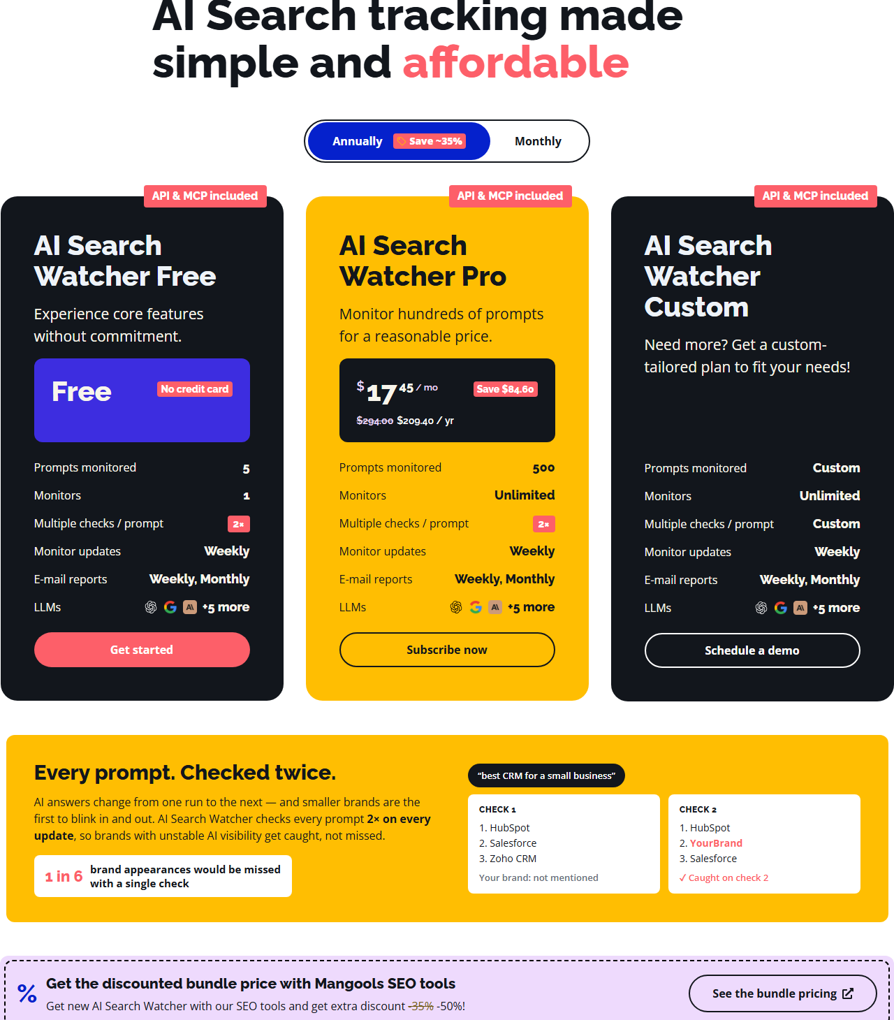 AI Search Watcher pricing headed AI Search tracking made simple and affordable: Free plan with no credit card, 5 prompts monitored and 1 monitor; Pro at 17.45 per month, 294.00 crossed out, 209.40 per year, with 500 prompts and unlimited monitors; Custom with a Schedule a demo button; all with 2 checks per prompt, weekly updates and weekly or monthly e-mail reports; below, Every prompt. Checked twice, with an example where a brand is missed on check 1 and caught on check 2, and a bundle offer with Mangools SEO tools