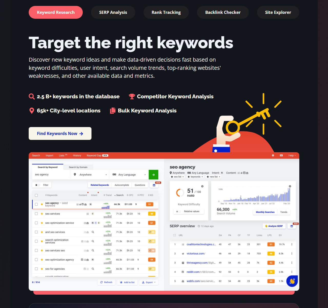Mangools home page section with tabs Keyword Research, SERP Analysis, Rank Tracking, Backlink Checker and Site Explorer, headed Target the right keywords, listing 2.5 B+ keywords in the database, Competitor Keyword Analysis, 65k+ City-level locations and Bulk Keyword Analysis, above a KWFinder screenshot for seo agency with Keyword Difficulty 51 out of 100 and 66,300 monthly searches