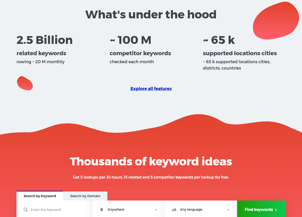 KWFinder page section What's under the hood with 2.5 Billion related keywords, about 100 M competitor keywords checked each month and about 65 k supported locations, above a banner Thousands of keyword ideas: Get 5 lookups per 24 hours, 15 related and 5 competitor keywords per lookup for free