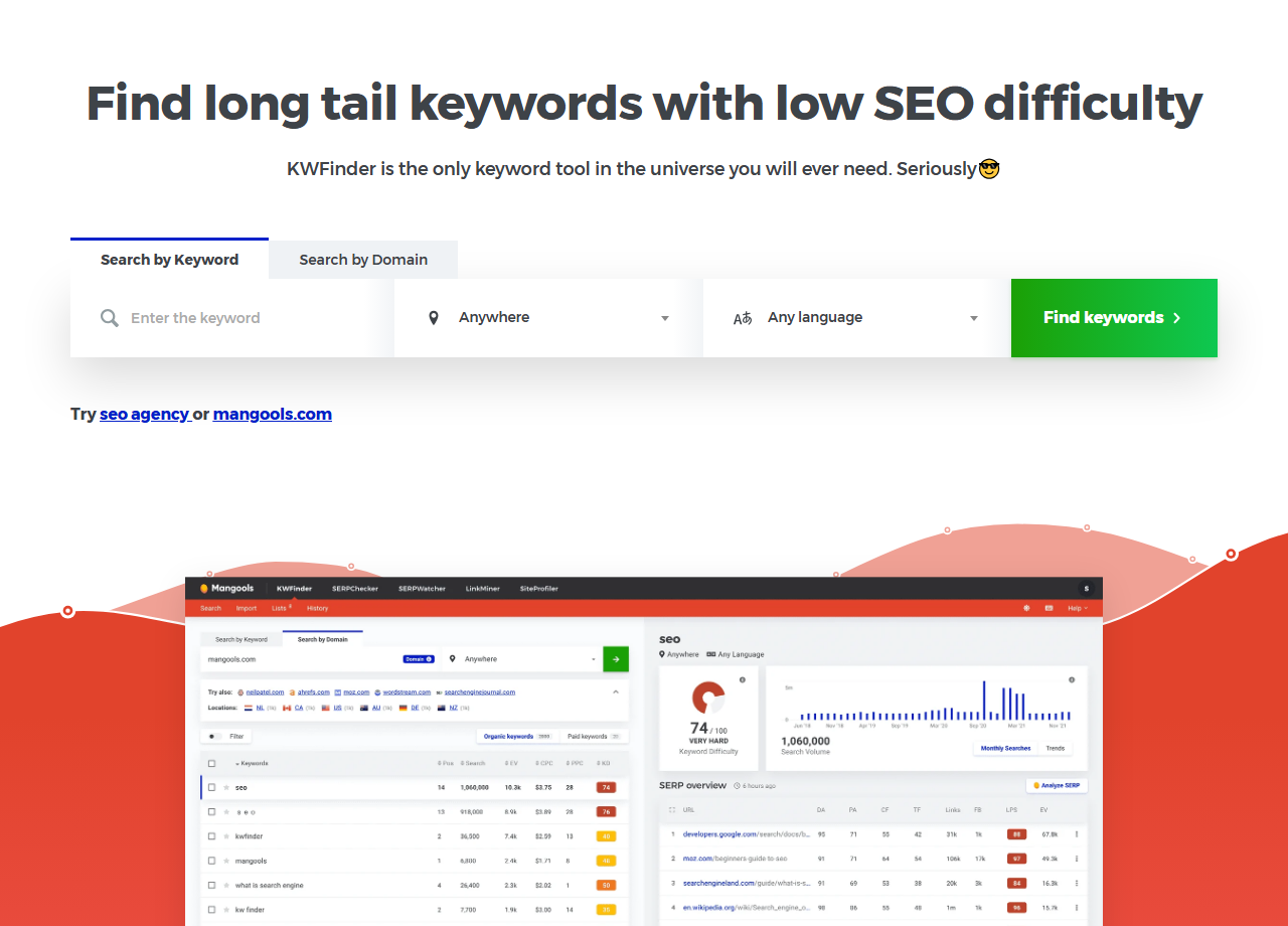 KWFinder page on mangools.com headed Find long tail keywords with low SEO difficulty, with Search by Keyword and Search by Domain tabs, location and language pickers, a green Find keywords button, and a screenshot of the KWFinder app showing the keyword seo with a Keyword Difficulty of 74 out of 100, a monthly search volume chart and a SERP overview table