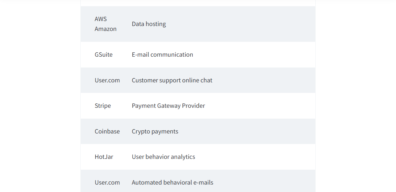 Mangools Privacy Policy table of third parties: AWS Amazon for data hosting, GSuite for e-mail communication, User.com for customer support online chat, Stripe as payment gateway provider, Coinbase for crypto payments, HotJar for user behavior analytics, and User.com for automated behavioral e-mails