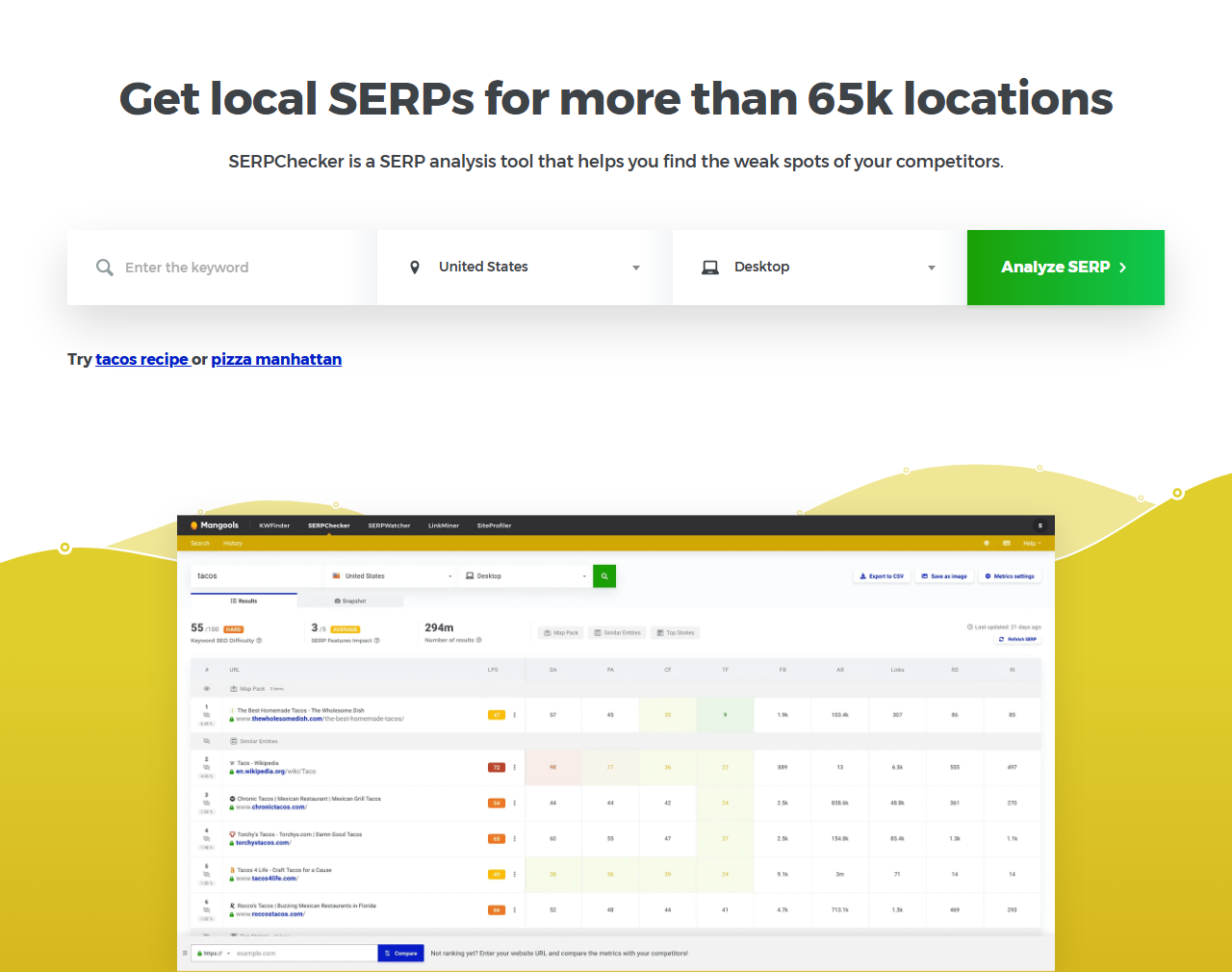 SERPChecker page headed Get local SERPs for more than 65k locations, with keyword, location United States, device Desktop and an Analyze SERP button, above a SERPChecker app screenshot for the keyword tacos with a Keyword SEO Difficulty of 55 out of 100, a SERP features impact of 3 of 5 and a table of ranking URLs with link metrics