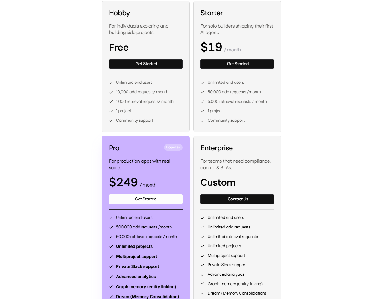 Mem0 pricing page showing four plan cards: Hobby free, Starter at 19 dollars a month, Pro at 249 dollars a month marked Popular with graph memory and Dream, and Enterprise custom