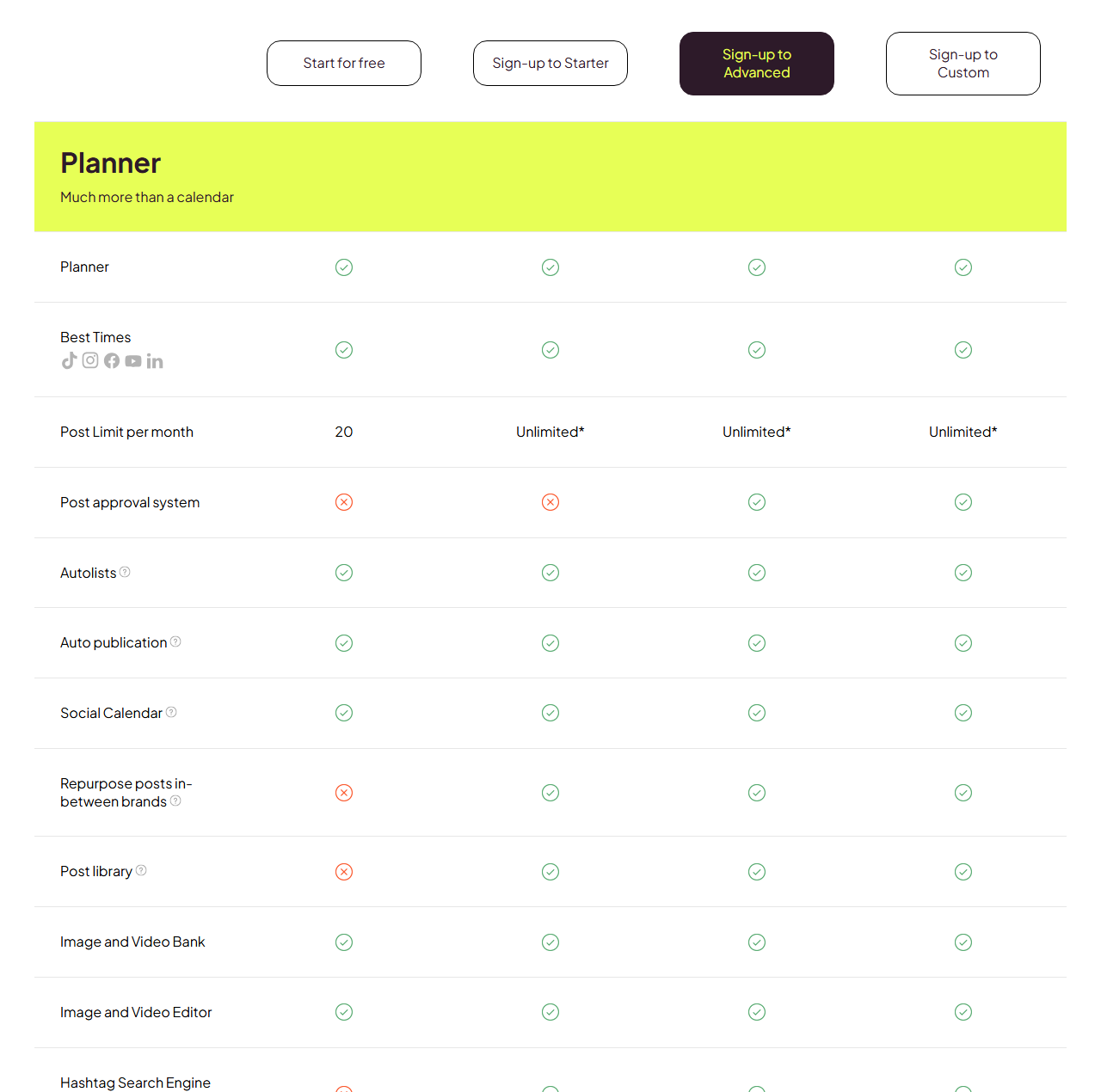 Metricool pricing comparison section Planner with Free, Starter, Advanced and Custom columns: Post Limit per month 20 on Free and Unlimited with an asterisk on paid plans, post approval system only on Advanced and Custom, autolists and auto publication on all plans, repurpose posts between brands and post library not on Free, hashtag search engine, schedule PDFs and polls not on Free
