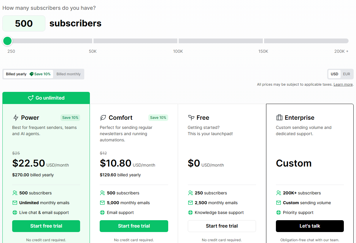 MailerLite pricing page set to 500 subscribers and billed yearly: Power 22.50 dollars a month (25 struck through) with unlimited monthly emails, Comfort 10.80 dollars a month (12 struck through) with 5,000 monthly emails, Free 0 dollars for 250 subscribers and 2,500 monthly emails, and a custom Enterprise plan