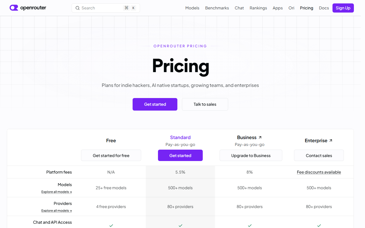 OpenRouter pricing page with the headline Pricing and a plan table for Free, Standard, Business and Enterprise showing platform fees of N/A, 5.5 percent, 8 percent and fee discounts available, with rows for models and providers