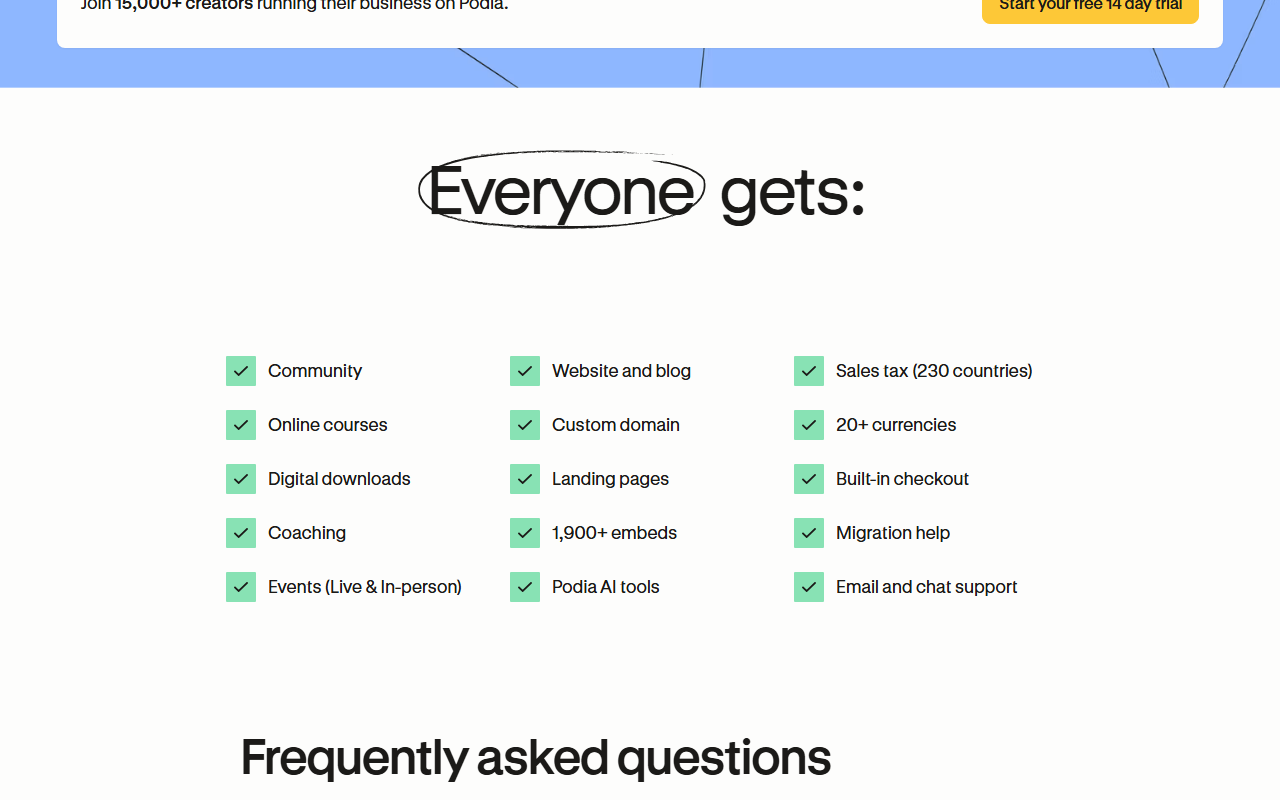 Section of Podia's pricing page headed Everyone gets, listing Community, Online courses, Digital downloads, Coaching, Events live and in-person, Website and blog, Custom domain, Landing pages, 1,900 plus embeds, Podia AI tools, Sales tax in 230 countries, 20 plus currencies, Built-in checkout, Migration help, and Email and chat support