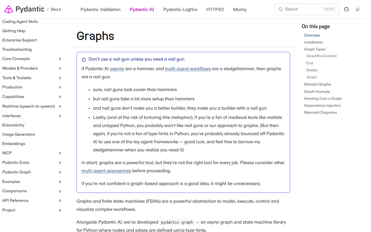 Pydantic AI Graphs documentation page whose opening says Don't use a nail gun unless you need a nail gun, comparing agents to a hammer, multi-agent workflows to a sledgehammer and graphs to a nail gun, and advising readers to consider other multi-agent approaches before proceeding