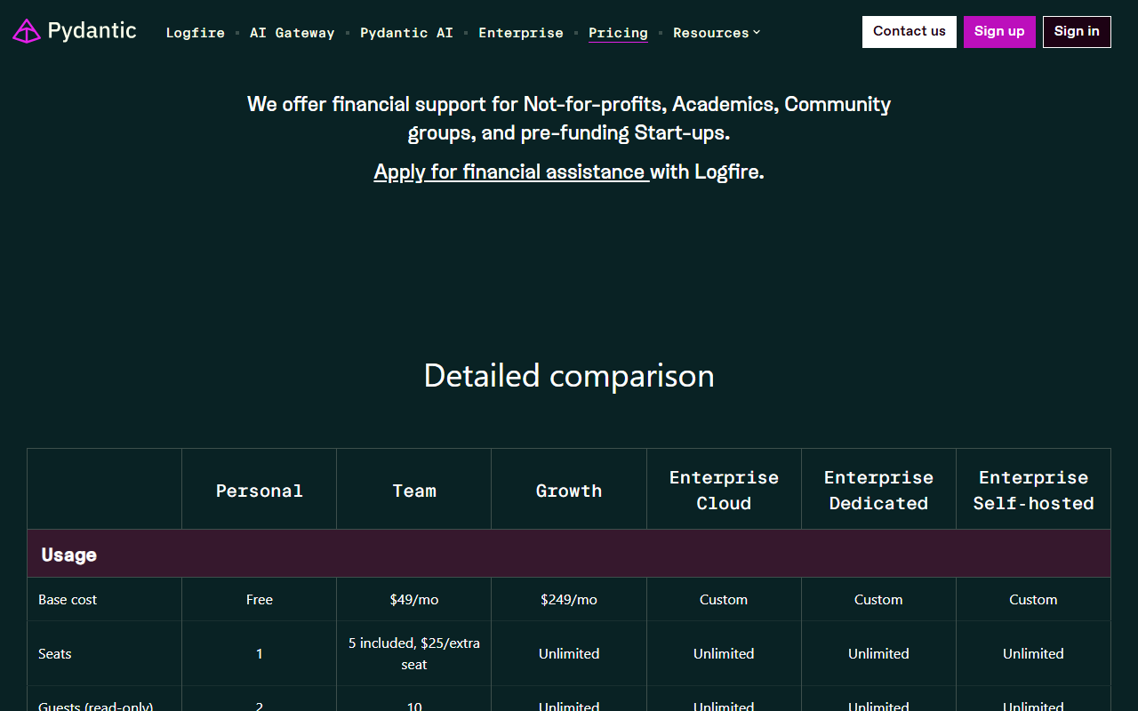 Lower part of the Logfire pricing page with the Detailed comparison table for Personal, Team, Growth, Enterprise Cloud, Enterprise Dedicated and Enterprise Self-hosted, showing base cost Free, 49 dollars a month, 249 dollars a month and Custom, and seats 1, 5 included then 25 dollars per extra seat, and unlimited