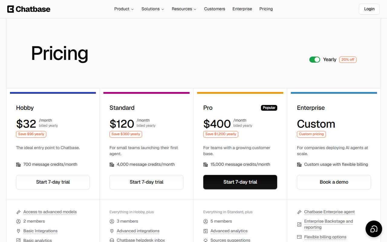 Chatbase pricing page with the Yearly 20% off toggle on: Hobby $32, Standard $120 and Pro $400 per month billed yearly with 700, 4,000 and 15,000 message credits a month, and a Custom Enterprise plan