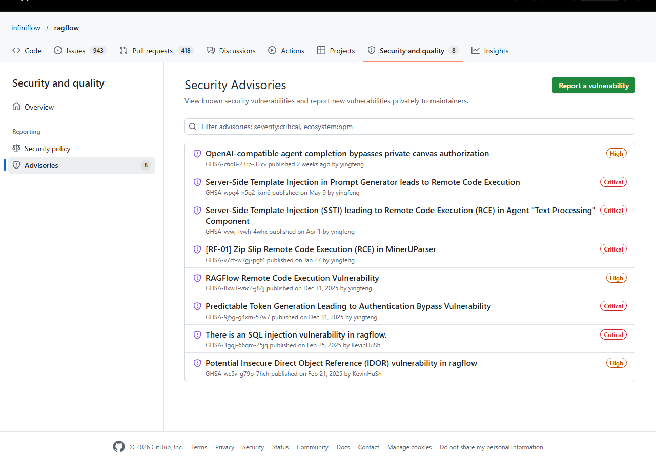 GitHub Security Advisories page for infiniflow ragflow listing eight advisories: OpenAI-compatible agent completion bypasses private canvas authorization marked High and published 2 weeks ago, server-side template injection in Prompt Generator, SSTI in the Agent Text Processing component, Zip Slip in MinerUParser, predictable token generation and SQL injection marked Critical, and a remote code execution and an IDOR marked High