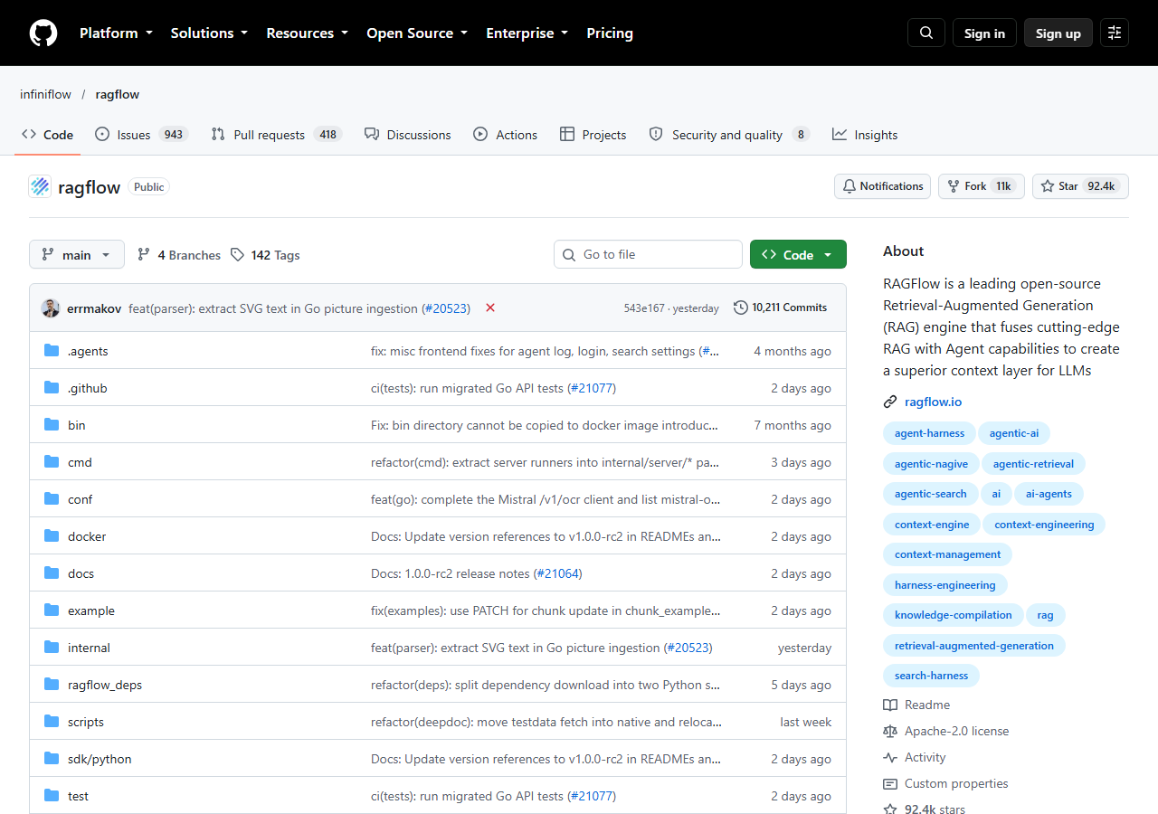 GitHub page of infiniflow ragflow showing tabs with 943 issues, 418 pull requests and 8 security items, 92.4k stars, 11k forks, 4 branches, 142 tags, 10,211 commits and an About panel describing a leading open-source RAG engine with the Apache-2.0 license