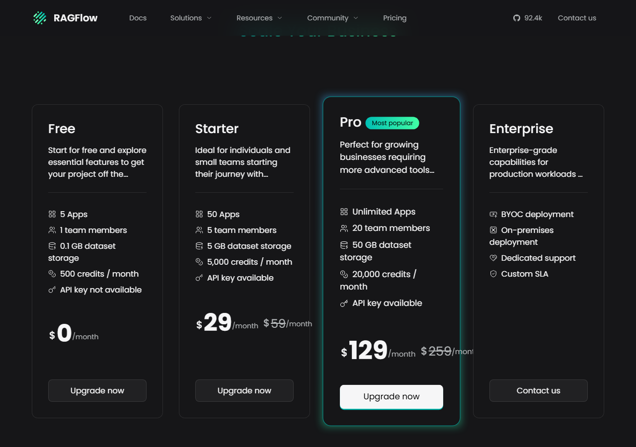 RAGFlow plan cards on a dark background: Free at 0 dollars a month with 5 apps, 1 team member, 0.1 GB storage, 500 credits and no API key; Starter at 29 dollars with 59 dollars crossed out; Pro at 129 dollars with 259 dollars crossed out and a Most popular badge; Enterprise with BYOC, on-premises deployment, dedicated support, custom SLA and a Contact us button