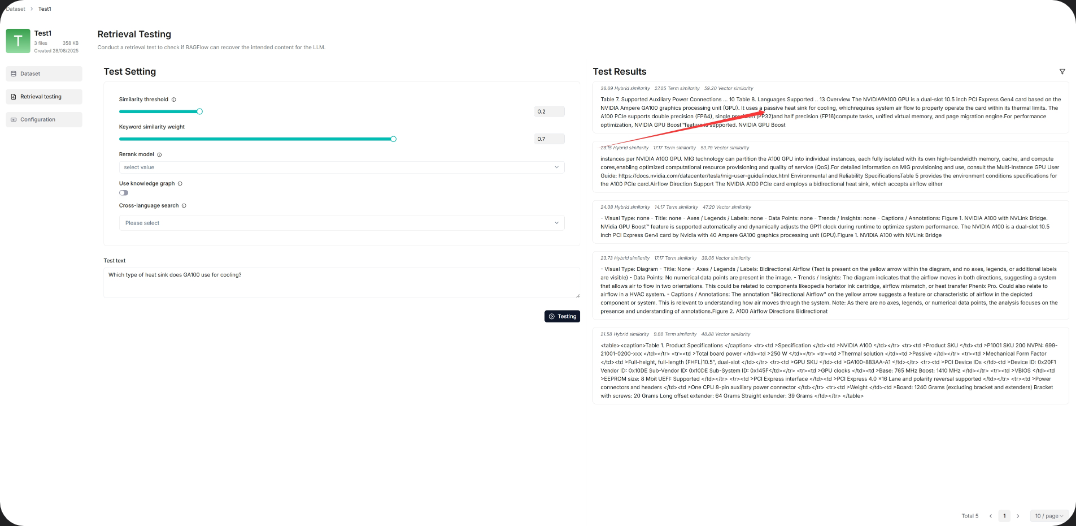 RAGFlow Retrieval Testing page with sliders for similarity threshold 0.2 and keyword similarity weight 0.7, rerank model and cross-language search settings, the test question Which type of heat sink does GA100 use for cooling, and a list of matching chunks each labelled with hybrid, term and vector similarity scores