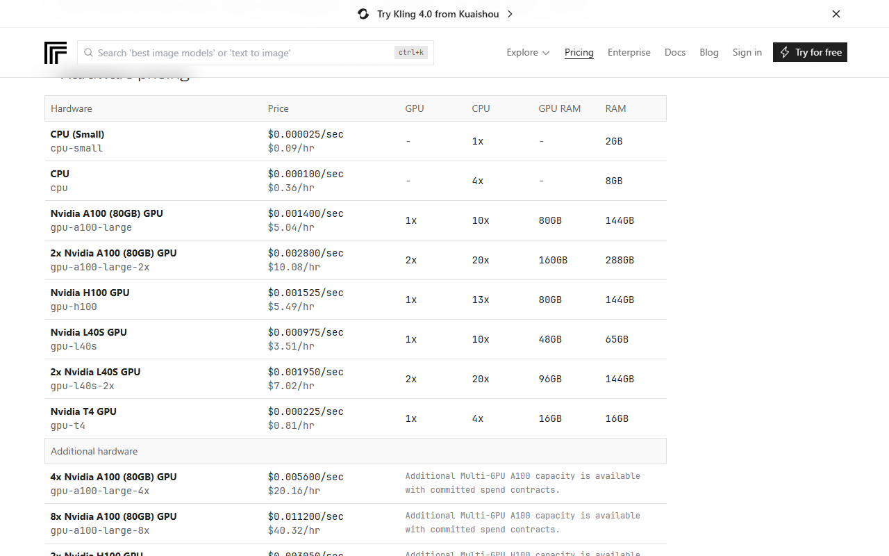 Replicate pricing page hardware table listing CPU Small at 0.09 dollars an hour, CPU at 0.36, Nvidia A100 80GB at 5.04, 2x A100 at 10.08, H100 at 5.49, L40S at 3.51, 2x L40S at 7.02 and T4 at 0.81 dollars an hour, with GPU, CPU and RAM columns