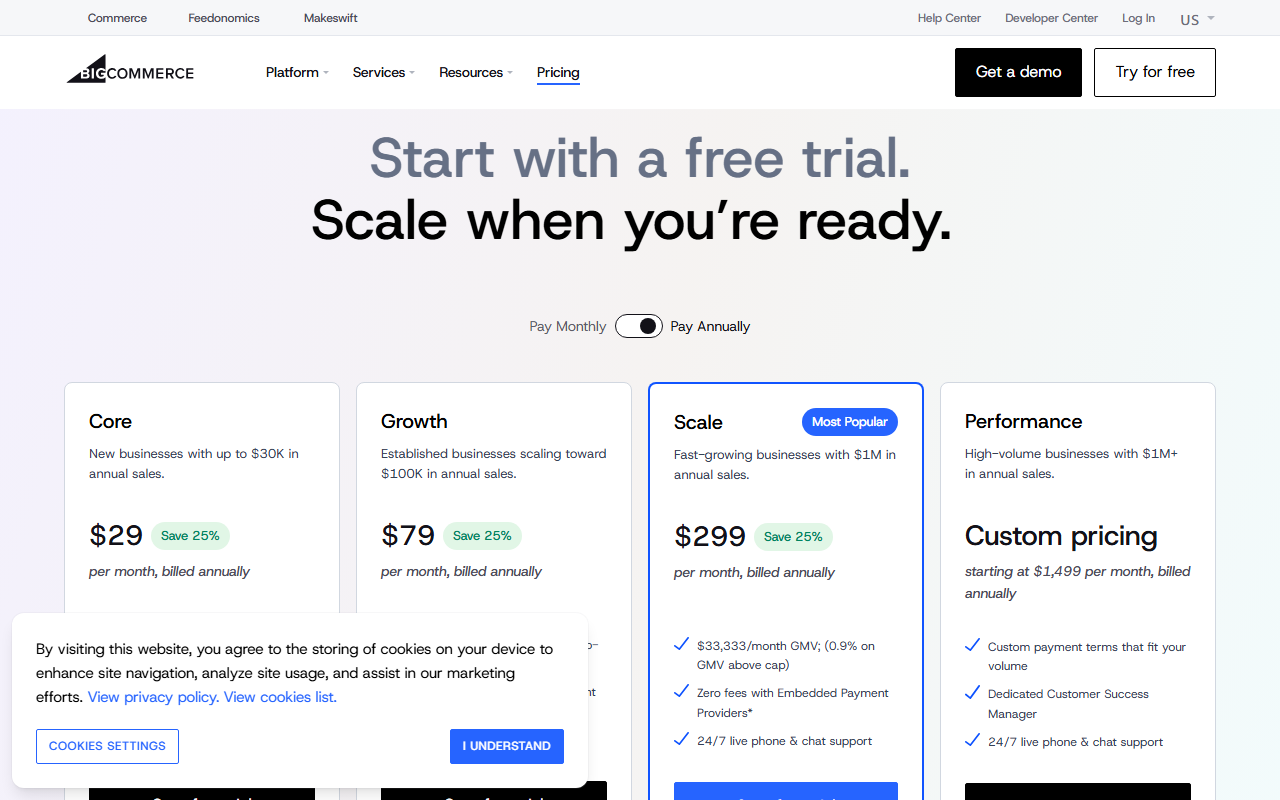 BigCommerce pricing page headed Start with a free trial, Scale when you are ready, with annual billing selected and plans Core at 29 dollars a month for up to 30K dollars in annual sales, Growth at 79 dollars for up to 100K, Scale at 299 dollars marked Most Popular with a 33,333 dollar monthly GMV cap and 0.9 percent above it, and Performance with custom pricing from 1,499 dollars a month, with a cookie notice at the bottom