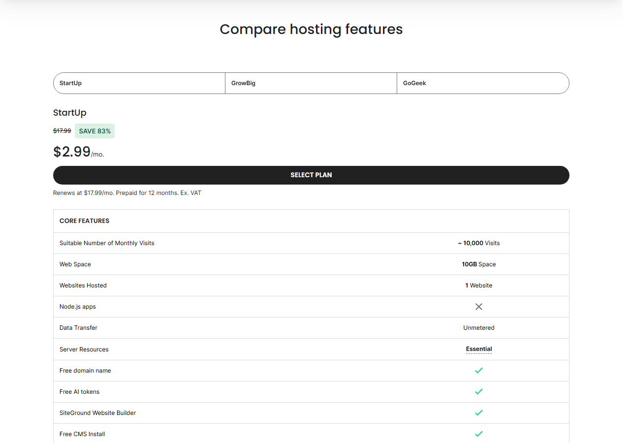 SiteGround Compare hosting features page with the StartUp tab selected, 2.99 dollars a month renewing at 17.99, and a Core Features table listing Suitable Number of Monthly Visits about 10,000 visits, web space 10GB, websites hosted 1, no Node.js apps, data transfer unmetered and server resources Essential