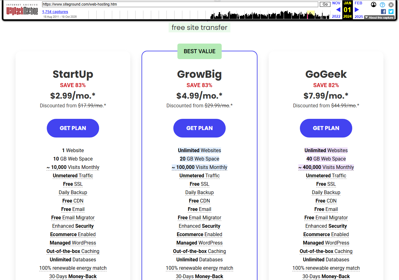 Internet Archive copy of www.siteground.com/web-hosting.htm dated January 1, 2024, with the Wayback Machine toolbar, showing StartUp at 2.99 dollars a month discounted from 17.99, GrowBig at 4.99 discounted from 29.99 marked Best Value, and GoGeek at 7.99 discounted from 44.99, with 1 website and 10 GB web space and about 10,000 visits monthly on StartUp, unlimited websites, 20 GB and about 100,000 visits on GrowBig, and unlimited websites, 40 GB and about 400,000 visits on GoGeek