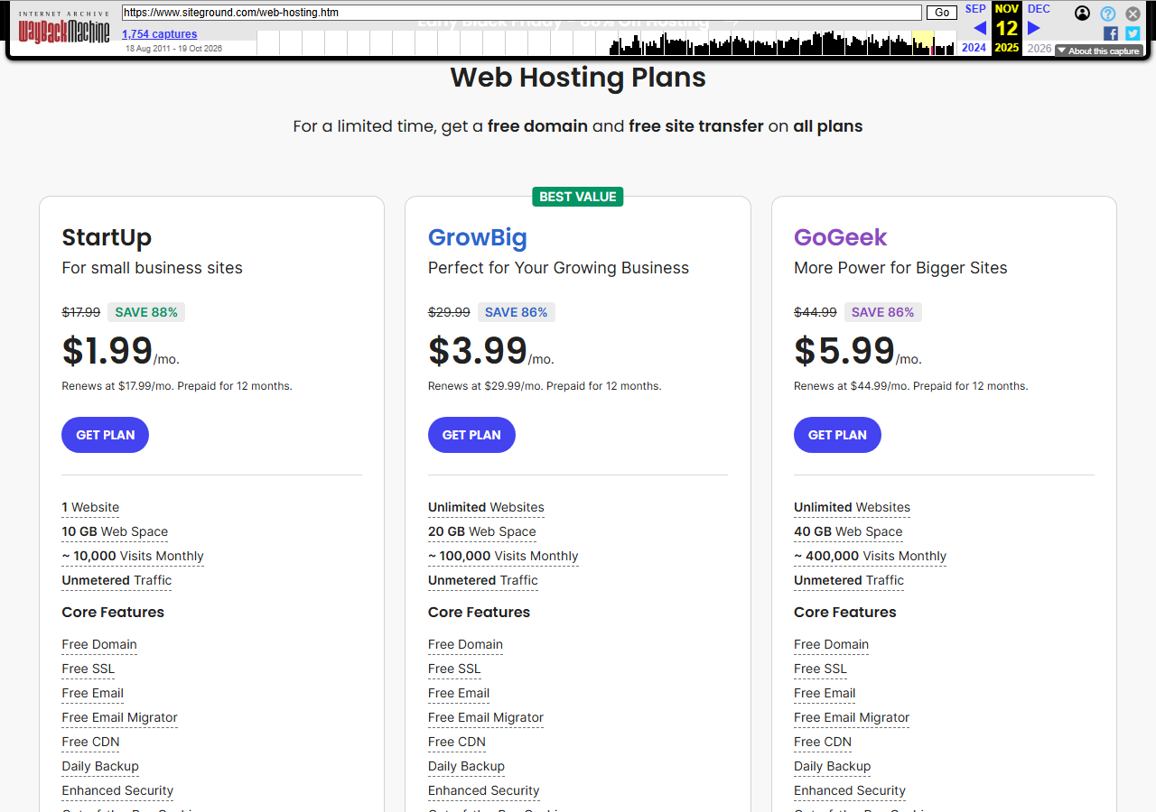 Internet Archive copy of the SiteGround web hosting page dated November 12, 2025, headed Web Hosting Plans, For a limited time, get a free domain and free site transfer on all plans, with StartUp at 1.99 dollars a month saving 88 percent, GrowBig at 3.99 saving 86 percent and GoGeek at 5.99 saving 86 percent, each renewing at 17.99, 29.99 and 44.99 dollars a month prepaid for 12 months