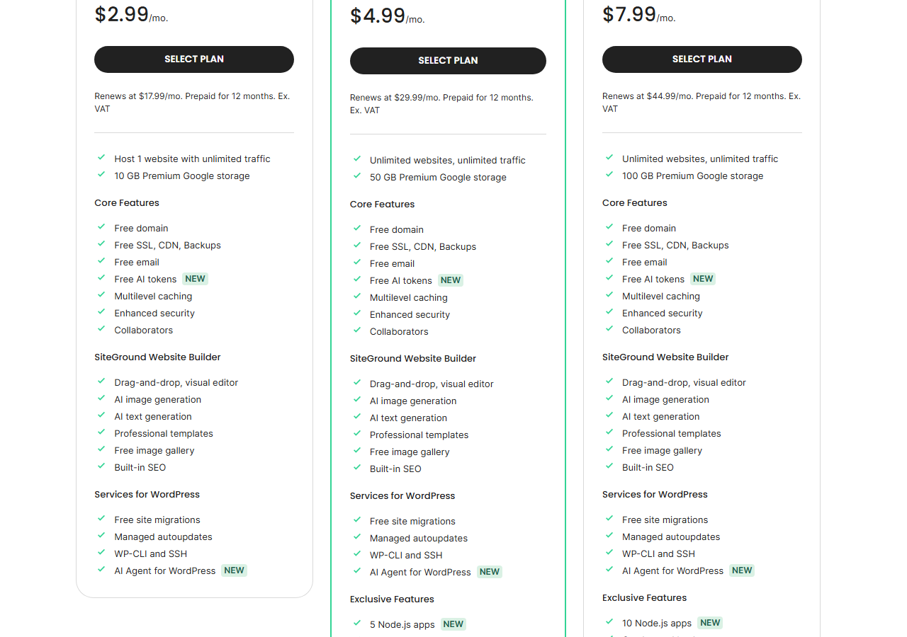 Lower part of SiteGround's three plan cards listing for each plan: storage, free domain, free SSL, CDN and backups, free email, free AI tokens, multilevel caching, enhanced security, collaborators, the Website Builder with drag-and-drop editor and AI image and text generation, and Services for WordPress with free site migrations, managed autoupdates, WP-CLI and SSH and AI Agent for WordPress; GrowBig and GoGeek add Exclusive Features starting with 5 and 10 Node.js apps