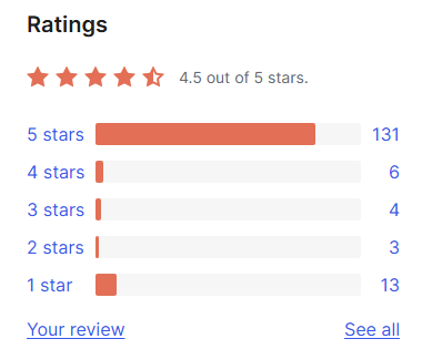 WordPress.org Ratings box for Security Optimizer: 4.5 out of 5 stars with 131 five-star, 6 four-star, 4 three-star, 3 two-star and 13 one-star ratings