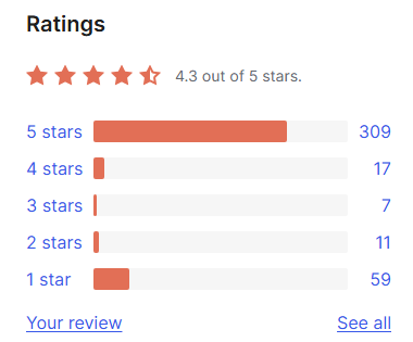 WordPress.org Ratings box for SiteGround Migrator: 4.3 out of 5 stars with 309 five-star, 17 four-star, 7 three-star, 11 two-star and 59 one-star ratings