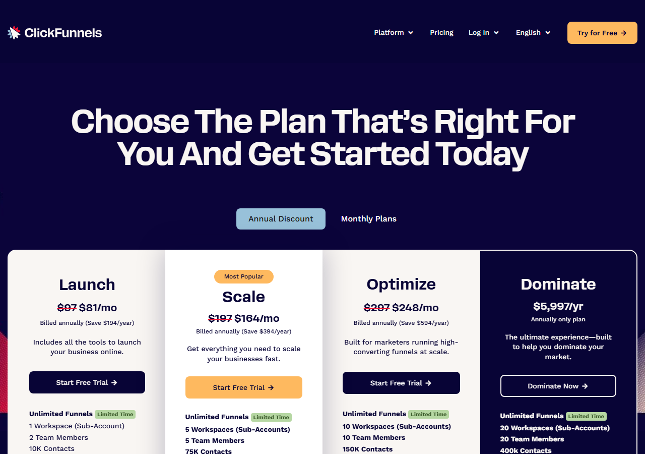 ClickFunnels pricing page headed Choose The Plan That's Right For You And Get Started Today with Annual Discount selected: Launch 97 crossed out to 81 dollars a month billed annually, Scale 197 to 164 marked Most Popular, Optimize 297 to 248, and Dominate at 5,997 dollars a year, with Unlimited Funnels Limited Time, workspaces, team members and contact counts listed