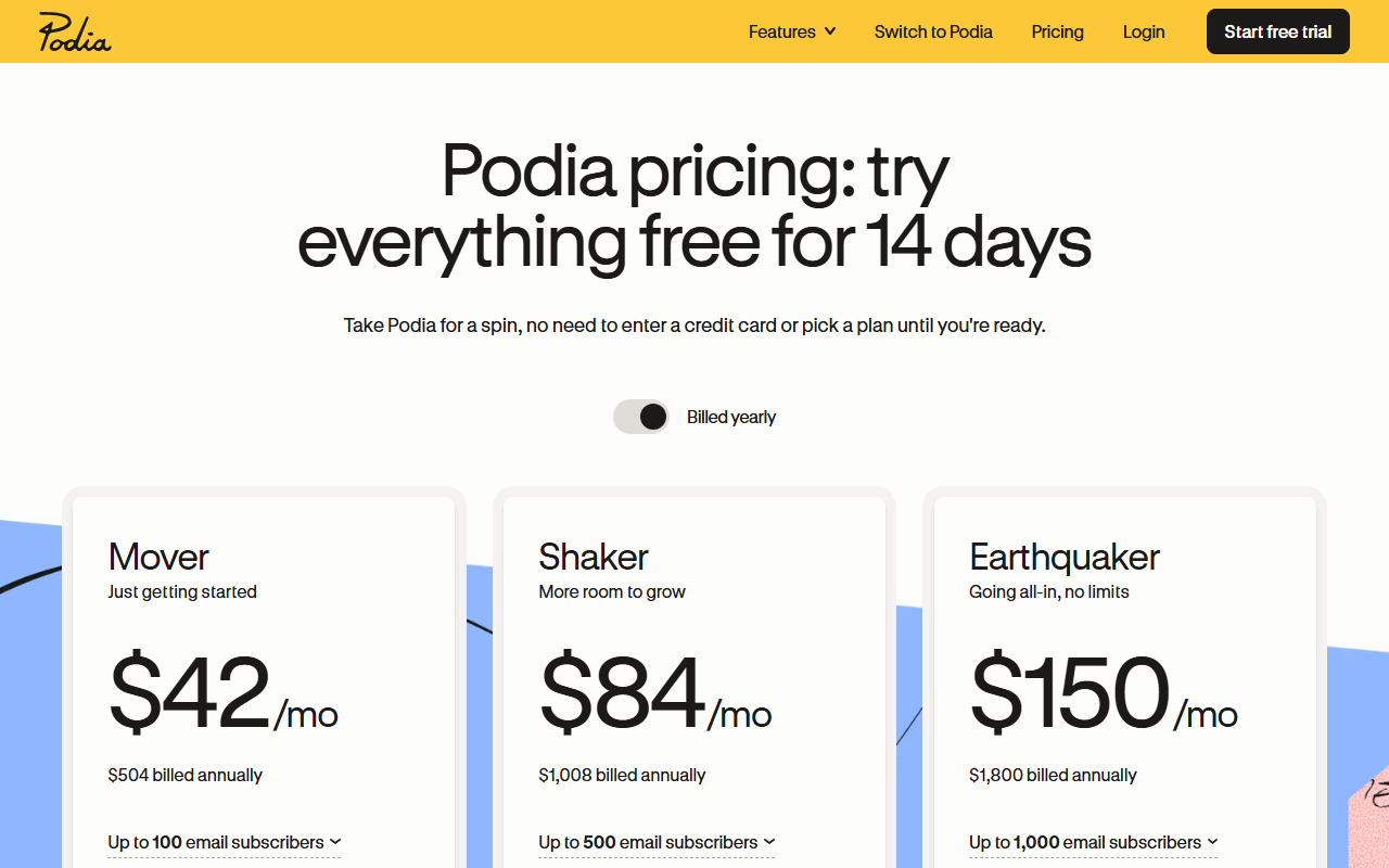 Podia pricing page headed Podia pricing: try everything free for 14 days, Billed yearly toggle on, with Mover at 42 dollars a month, 504 billed annually, up to 100 email subscribers; Shaker at 84 dollars, 1,008 annually, up to 500 subscribers; Earthquaker at 150 dollars, 1,800 annually, up to 1,000 subscribers