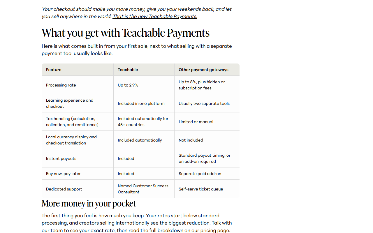 Teachable blog post section What you get with Teachable Payments with a table comparing Teachable and other payment gateways: processing rate up to 2.9 percent against up to 8 percent plus hidden or subscription fees, learning experience and checkout in one platform, tax handling for 45 plus countries, local currency display, instant payouts, buy now pay later and a named Customer Success Consultant