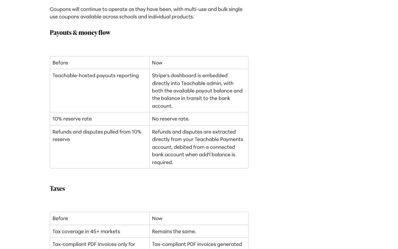 Teachable help article Payouts and money flow table comparing before and now: Teachable-hosted payouts reporting replaced by Stripe's dashboard embedded in the admin, a 10 percent reserve rate replaced by no reserve rate, and refunds and disputes pulled from the reserve replaced by deductions from the Teachable Payments account or a connected bank account; below it a Taxes table