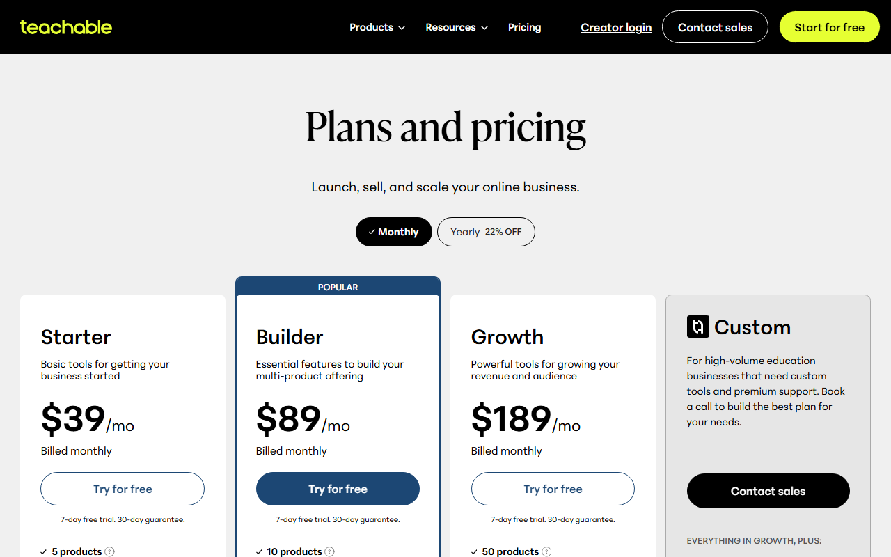 Teachable pricing page with the Monthly toggle selected, showing Starter at 39 dollars a month billed monthly, Builder marked Popular at 89 dollars, Growth at 189 dollars and the Custom card, each paid plan with a Try for free button, the note 7-day free trial, 30-day guarantee, and product counts of 5, 10 and 50