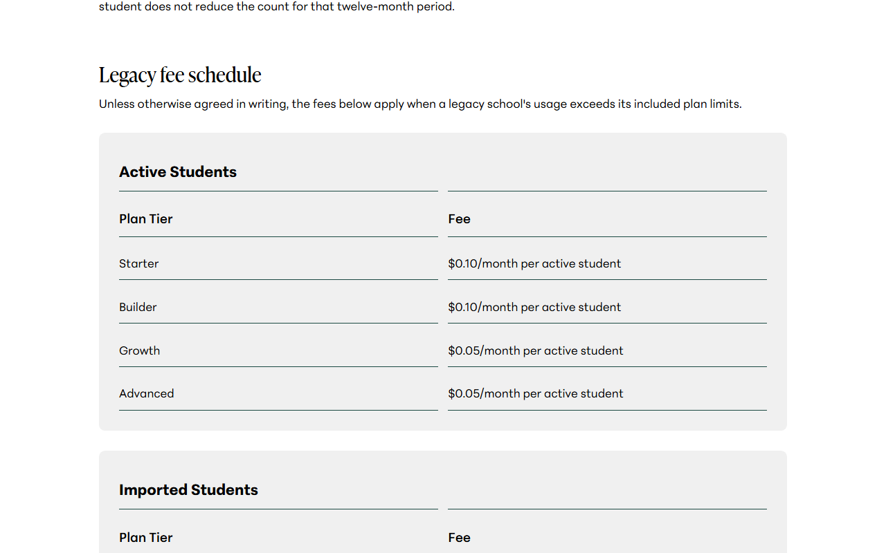 Usage Fees Legacy fee schedule for schools created before September 3, 2026: active students 0.10 dollars a month on Starter and Builder and 0.05 dollars on Growth and Advanced, followed by an Imported Students table heading