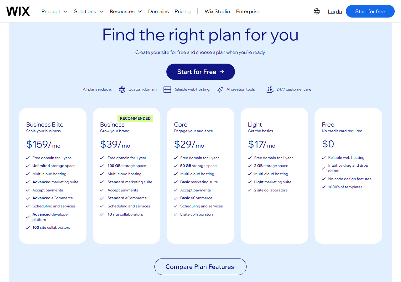 Wix plans page headed Find the right plan for you, showing Business Elite at 159 dollars a month, Business at 39, Core at 29, Light at 17 and Free at 0, with storage and collaborator limits for each