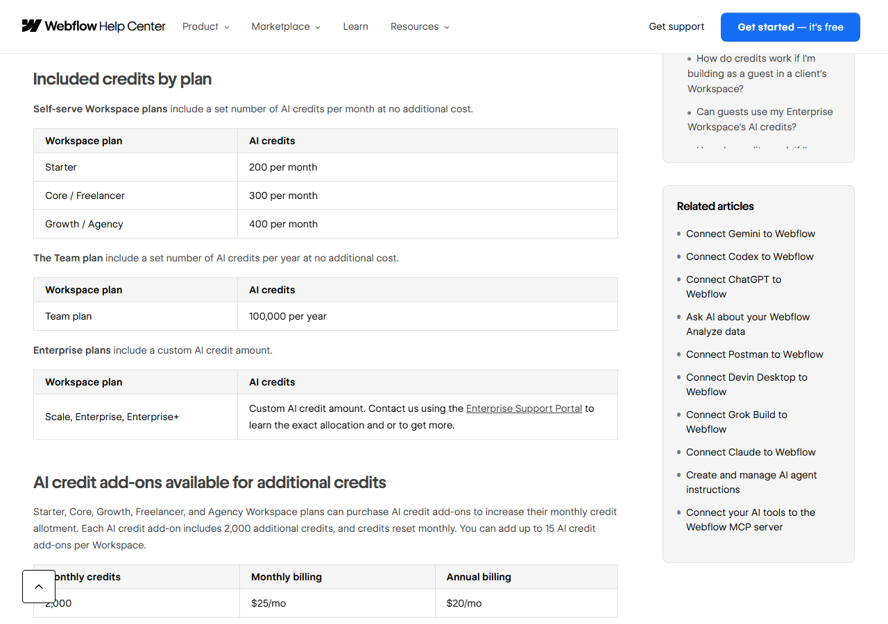 Webflow help article Included credits by plan with tables: Starter 200 per month, Core or Freelancer 300, Growth or Agency 400, Team plan 100,000 per year, custom amounts for Enterprise, and AI credit add-ons of 2,000 monthly credits for 25 dollars monthly or 20 dollars annually