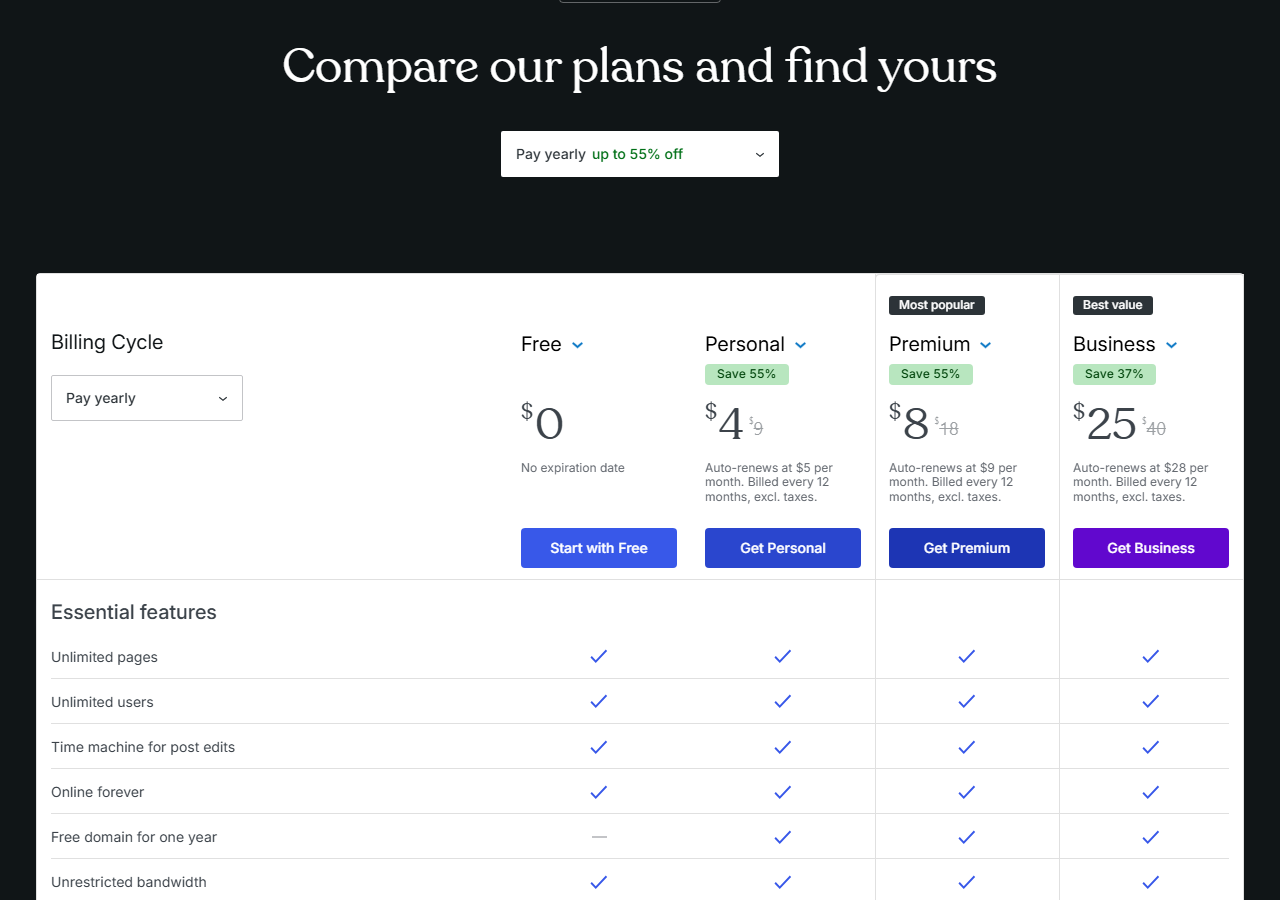 WordPress.com Compare our plans and find yours table with Free at 0 dollars and No expiration date, Personal 4 dollars, Premium 8 dollars and Business 25 dollars with their auto-renew lines of 5, 9 and 28 dollars, followed by Essential features rows for unlimited pages, unlimited users, time machine for post edits, online forever, free domain for one year (not on Free) and unrestricted bandwidth