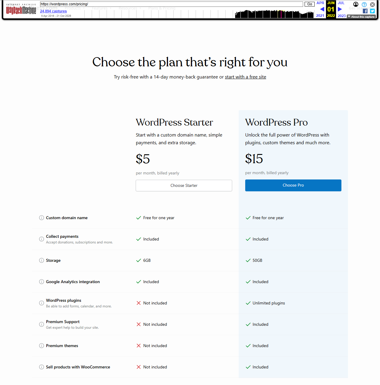 Internet Archive copy of wordpress.com/pricing dated June 1, 2022, with the Wayback Machine toolbar, headed Choose the plan that is right for you, showing WordPress Starter at 5 dollars and WordPress Pro at 15 dollars per month billed yearly, and a table where WordPress plugins are Not included on Starter and Unlimited plugins on Pro