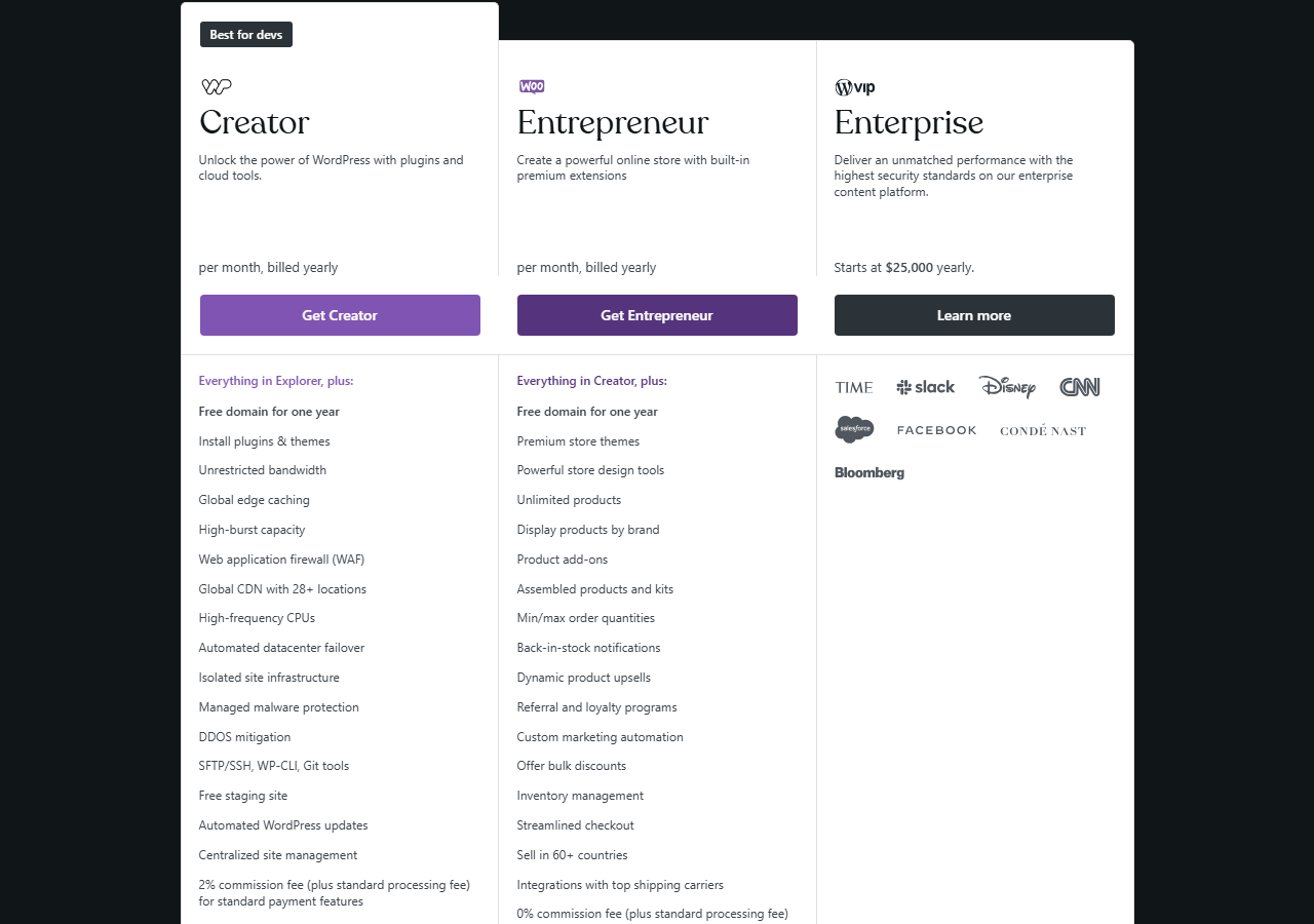 Internet Archive copy of wordpress.com/pricing dated January 1, 2024, showing the Creator plan, Unlock the power of WordPress with plugins and cloud tools, listing Install plugins and themes, and the Entrepreneur plan for online stores, next to an Enterprise card starting at 25,000 dollars yearly