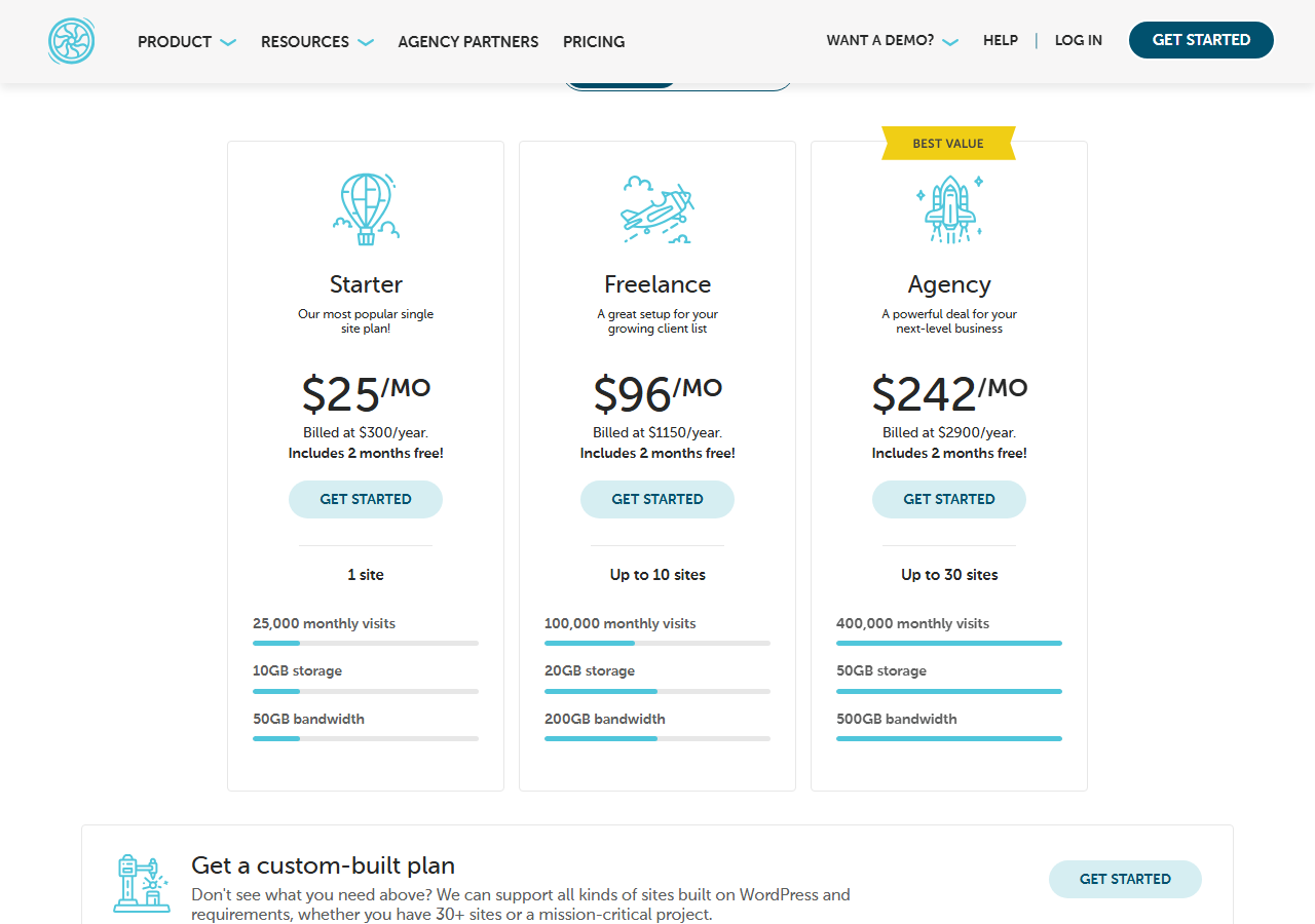 Flywheel pricing page with three plans: Starter, our most popular single site plan, 25 dollars a month billed at 300 dollars a year with 2 months free, 1 site, 25,000 monthly visits, 10GB storage, 50GB bandwidth; Freelance, 96 dollars a month billed at 1150 dollars a year, up to 10 sites; Agency, 242 dollars a month billed at 2900 dollars a year, up to 30 sites, marked Best Value