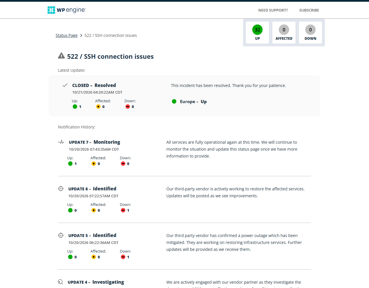 WP Engine status page incident 522 / SSH connection issues, closed and resolved on 10/21/2026 at 04:20 AM CDT with Europe up, and earlier updates on 10/20/2026: monitoring at 07:43 AM, saying all services are fully operational again; identified at 07:22 AM, saying a third-party vendor is working to restore services; and identified at 06:22 AM, saying the vendor confirmed a power outage that has been mitigated