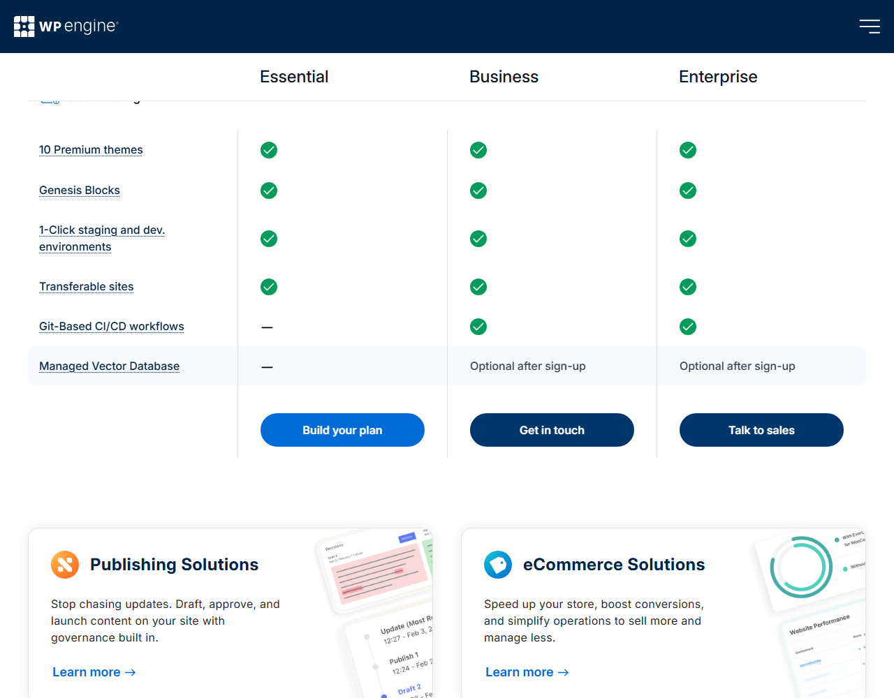 WP Engine plans comparison table Site Building rows: 10 premium themes, Genesis Blocks, 1-click staging and dev environments and transferable sites on all plans; Git-based CI/CD workflows not on Essential; Managed Vector Database optional after sign-up on Business and Enterprise; with Build your plan, Get in touch and Talk to sales buttons