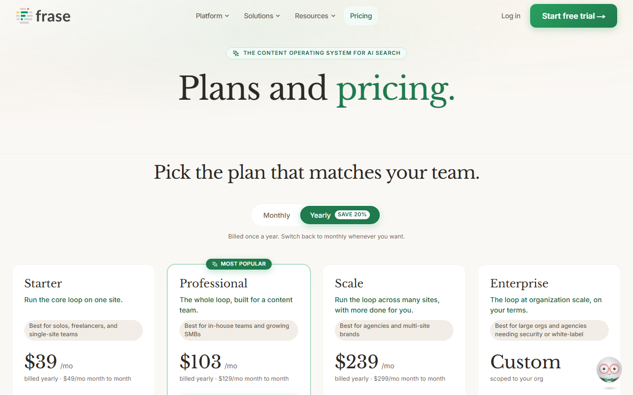 Frase pricing page headed Plans and pricing with the switch on Yearly, Save 20 percent, and plan cards Starter 39 dollars per month billed yearly or 49 dollars month to month, Professional 103 dollars or 129 dollars month to month marked Most Popular, Scale 239 dollars or 299 dollars month to month, and Enterprise Custom