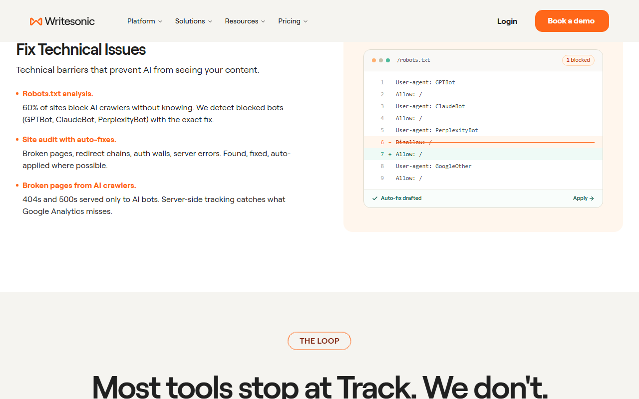 Writesonic Action Center section Fix Technical Issues with robots.txt analysis claiming 60 percent of sites block AI crawlers without knowing, site audit with auto-fixes and broken pages served only to AI bots, beside a robots.txt example where a Disallow rule for PerplexityBot is replaced with Allow and an Auto-fix drafted label with an Apply button