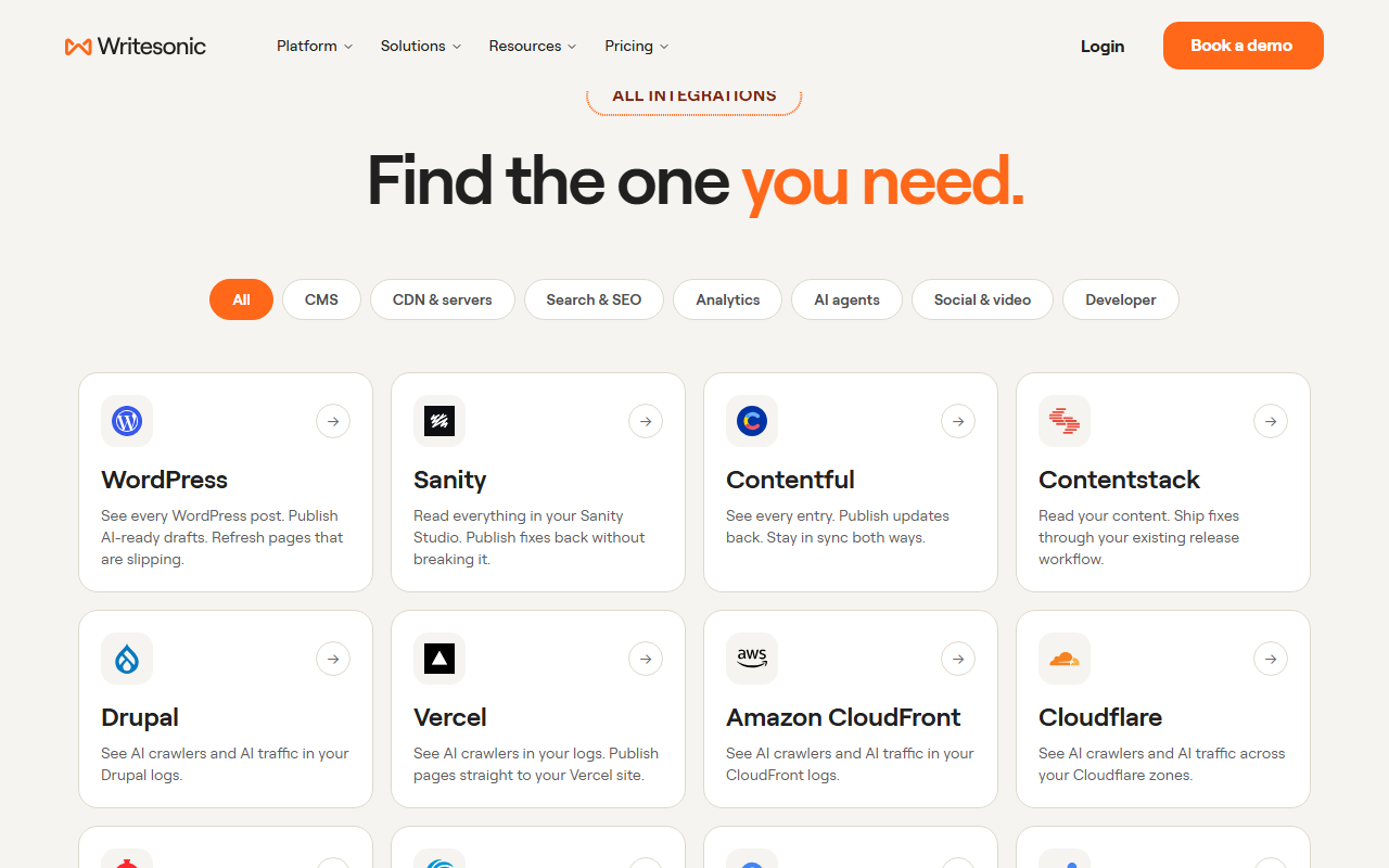 Writesonic integrations page section All integrations with category filters and cards for WordPress, Sanity, Contentful, Contentstack, Drupal, Vercel, Amazon CloudFront, Cloudflare, Fastly and other connections, each with a one-line description